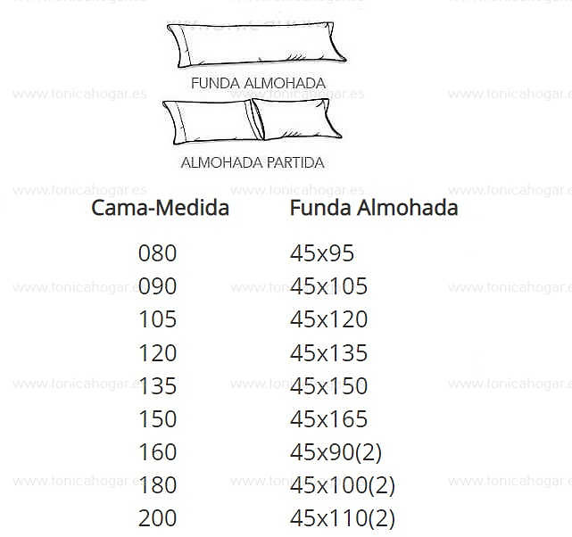 Medidas para 2025 funda de almohada