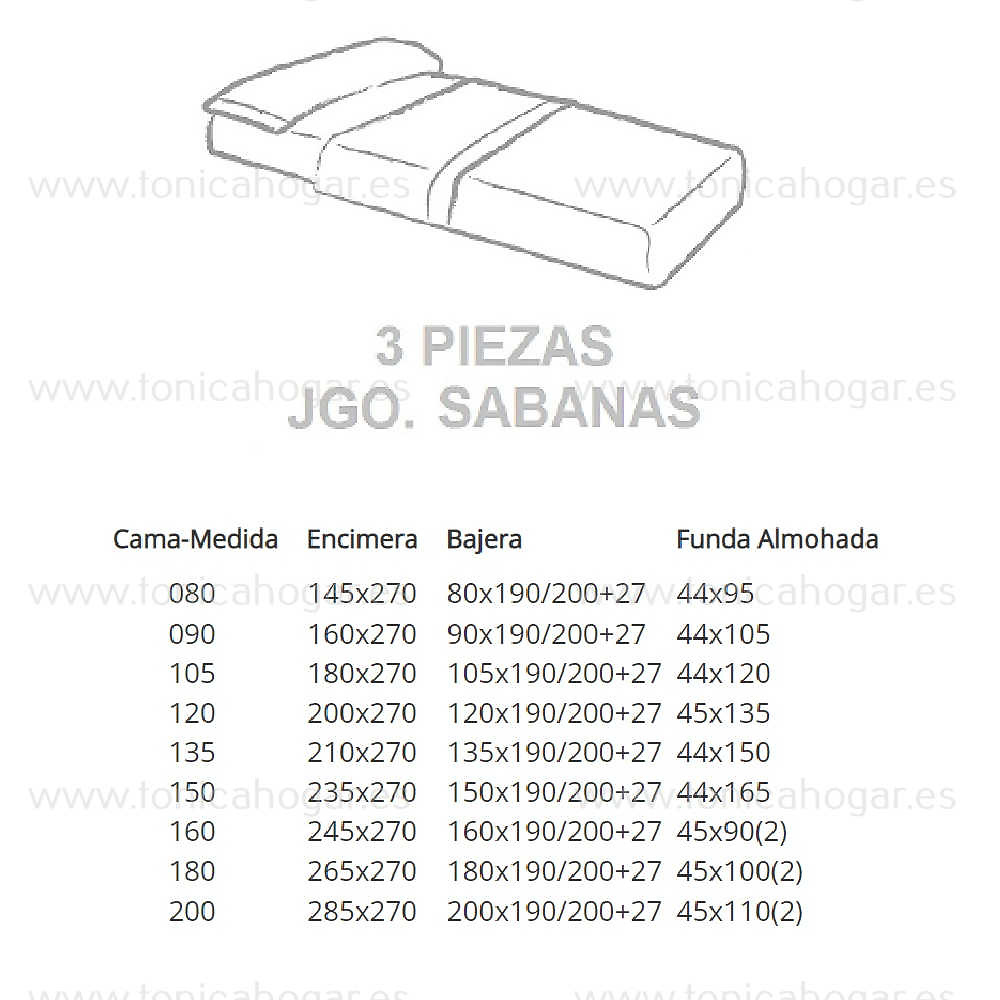 Medidas disponibles Juego Sábanas Simba de Cañete 080, 090, 105, 120, 135, 150, 160, 180, 200 