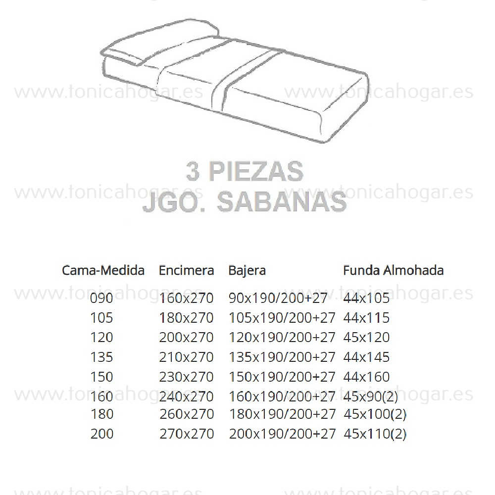 Medidas disponibles Sábana Coralina Frisa Dore de Cañete 090, 105, 135, 150, 180 